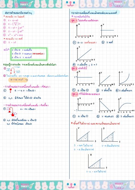 สรุปวิชาฟิสิกส์ชั้นมัธยมศึกษาตอนปลาย ม 4 เรื่องปริมาณกายภาพและหน่วย