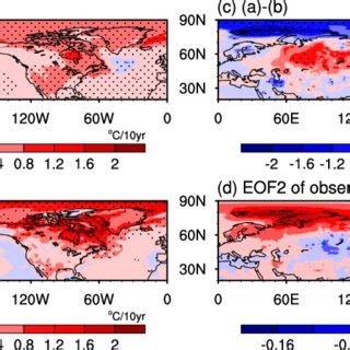 Linear Trends Of The A Predicted And B Observed T2m 8C 10 Yr 21