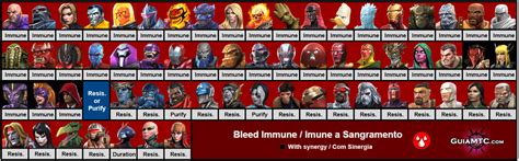 Immunities Abilities And Dot Guide Rcontestofchampions