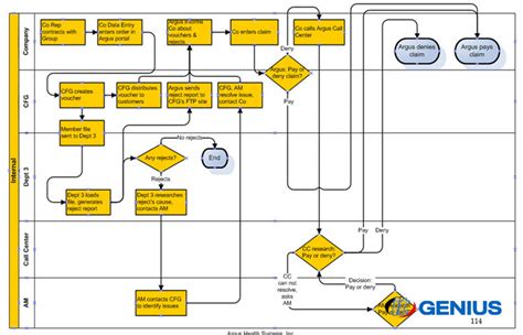 โปรแกรมเขียน Flowchart Visio สร้างแผนผังงานได้อย่างรวดเร็วและง่ายด้วย