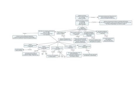 Organigrama Del Consejo De Estado Derecho Administrativo Studocu