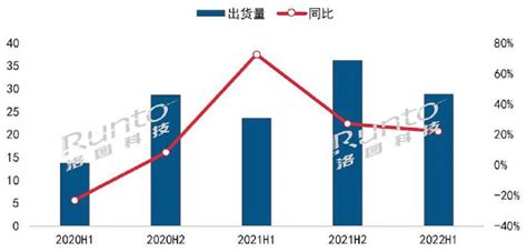 【半年报 2022上半年中国大陆激光投影市场总结与展望 品牌篇】pjtimecom 调研报告