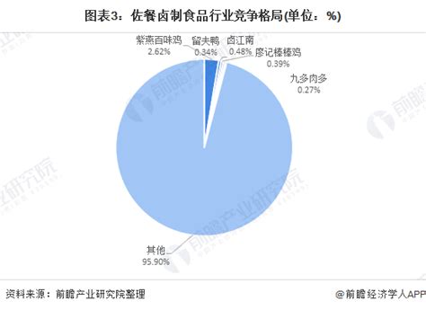 2021年中国休闲食品行业市场发展趋势分析 卤制品行业发展前景良好【组图】行业研究报告 前瞻网