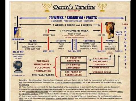 Timeline of the book of daniel - eraasev