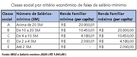 Como Calcular Per Capita Infoupdate Org