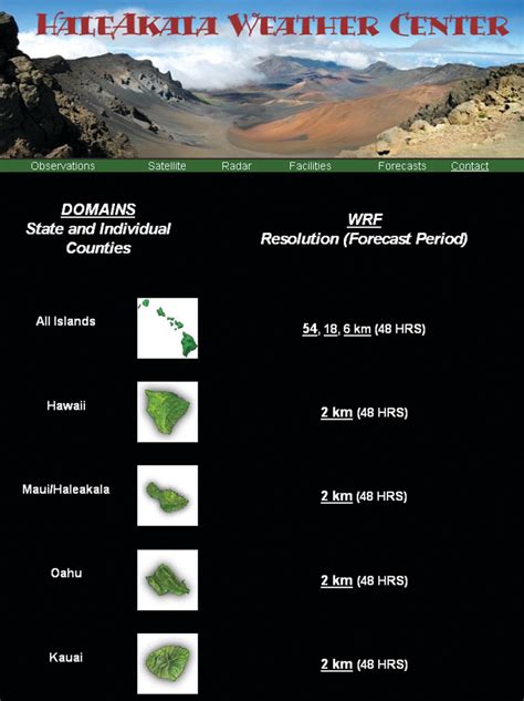 Weather Forecast Haleakala National Park