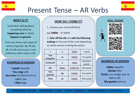 MorganMFL: Spanish Tenses Booklet