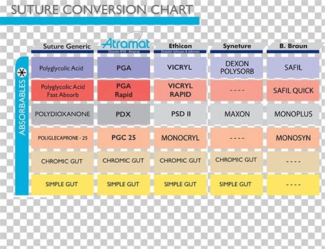 Ethicon Suture Chart A Visual Reference Of Charts Chart Master