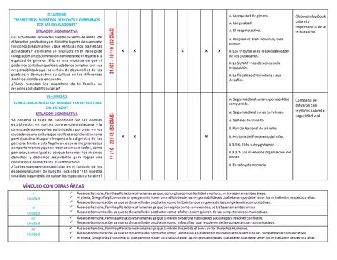 Programaci N Anual Formaci N Ciudadana Y C Vica Ro A Ppt