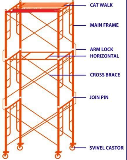 Sewa Scaffolding Murah 0812 3030 5850 Harga Terbaru 2021