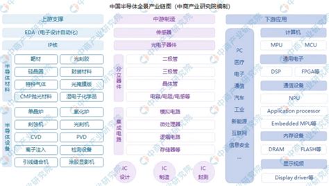 芯片被卡脖子的关键技术