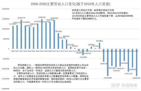 2019年我国人口状态部分特性分析及发展趋势预测 知乎