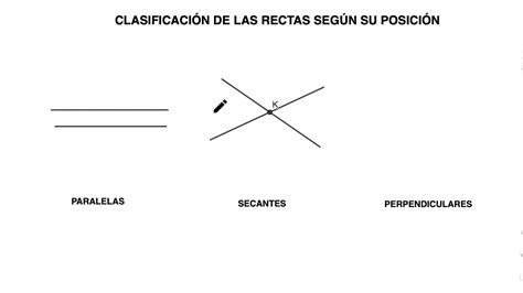 Clasificación De Las Rectas Según Su Posición Youtube