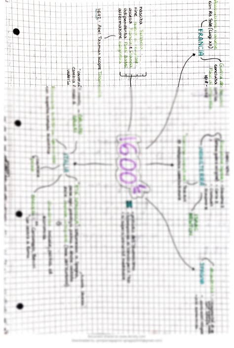 Solution Schema Sul Storia Studypool