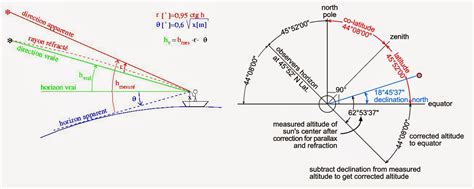 Sextant Blog 17 Sextant Maritime Use And Astronomy Navigation A