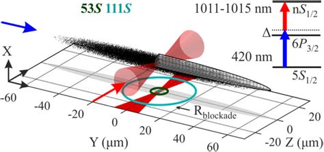 Simplified Schematic Of A Localized Rydberg Excitation In Our BEC Drawn