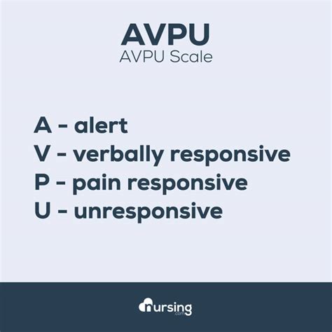 AVPU Mnemonic (The AVPU Scale) | Free NURSING.com Courses