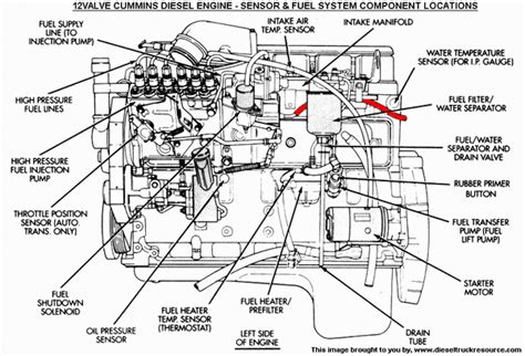 Coolant Temp Sensor Location Dodge Diesel Diesel Truck Resource Forums