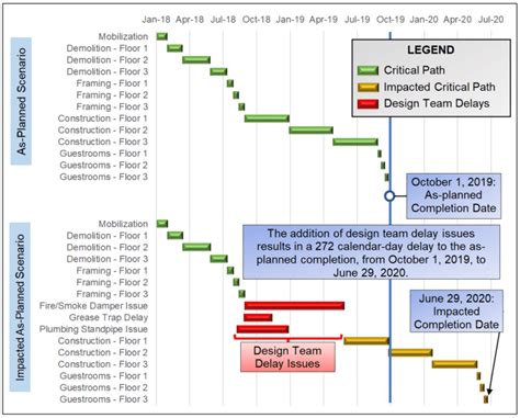 Impacted As Planned Interface Consulting