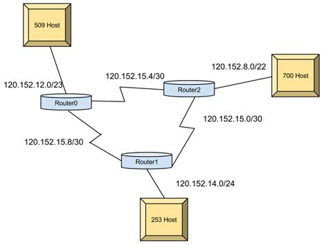 Cidr Classless Inter Domain Routing