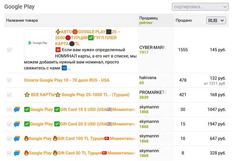 Купить Подарочные Карты Google Play в России в 2025 году