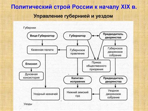 Россия и мир на рубеже XVIII – XIX веков - презентация онлайн