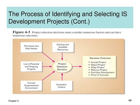 Ppt Chapter 4 Identifying And Selecting Systems Development Projects