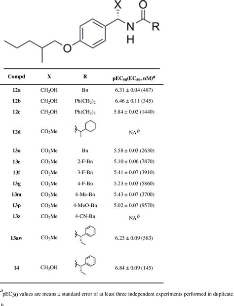 Table From Design Synthesis And Pharmacological Evaluation Of