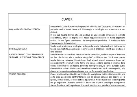 Scheda Riepilogativa Cuvier Schemi E Mappe Concettuali Di