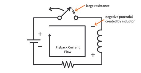 How Does a Flyback Diode Work? | CircuitBread