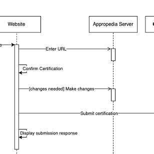 OSHWA-Appro software function diagram. | Download Scientific Diagram