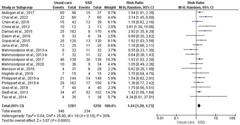 Medicina Free Full Text Retracted Efficacy Of Intermittent And