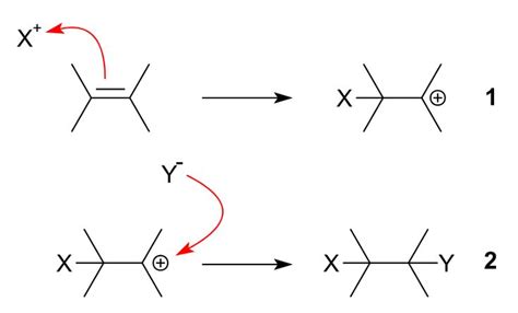 electrophilic addition. Alkene to carbocation. | Covalent bonding, Pi ...