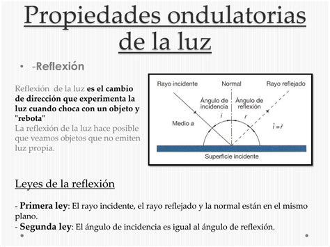 Solution Ppt Propiedades Ondulatorias De La Luz Studypool