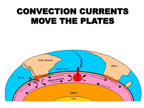 Ppt Plate Tectonics Plate Boundaries Powerpoint Presentation Free