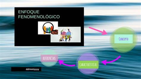 Enfoque Fenomenol Gico By Brenda Fragoso On Prezi