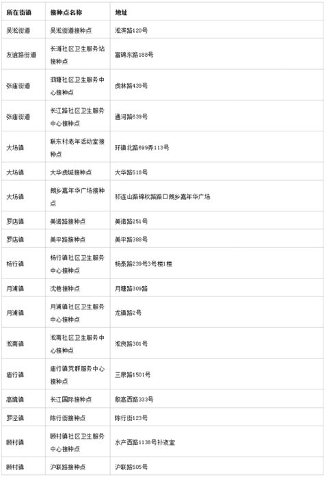 宝山区春节期间新冠病毒疫苗接种时间安排来了！请查收 便民信息 上海市宝山区人民政府