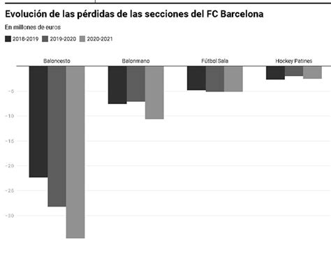 Barcelona da dikkat çeken zarar Ribaund Dergi Basketbol Severlerin