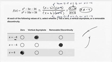 Rational Functions Zeros Asymptotes And Undefined Points Practice