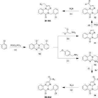 Scheme Synthetic Route Of Target Compounds A C H B Tea