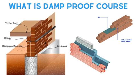 What Is Dpc Damp Proof Course Civil Info