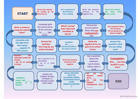 Ppt Present Simple Vs Present Cont English Esl Powerpoints