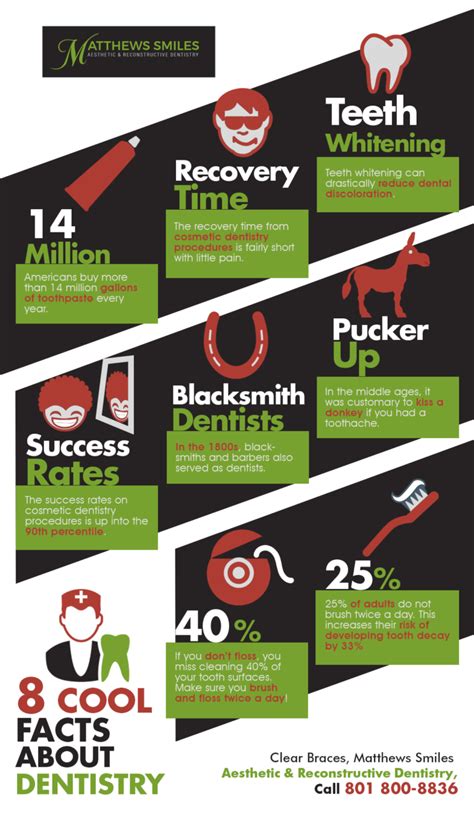 8 Cool Facts About Dentistry Shared Info Graphics