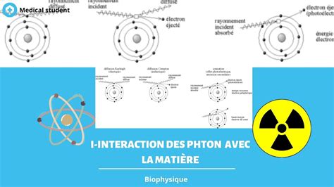 Biophysique 4 Interactions des Rayonnements Ionisants avec la Matière