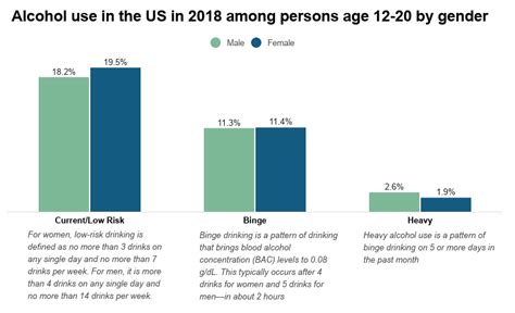 55 Addiction Statistics Facts On Drug And Alcohol Addiction