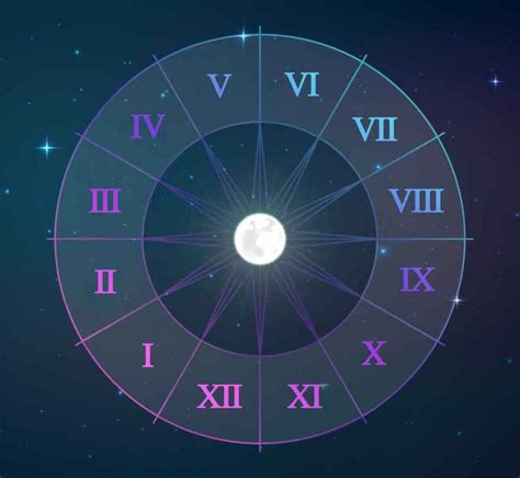 Planets In The Houses Explained A Revealing Astrology Guide