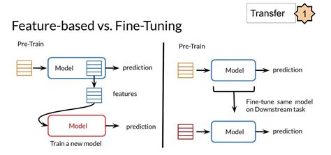 Fine-Tuning — Dive Into Deep Learning Documentation, 42% OFF