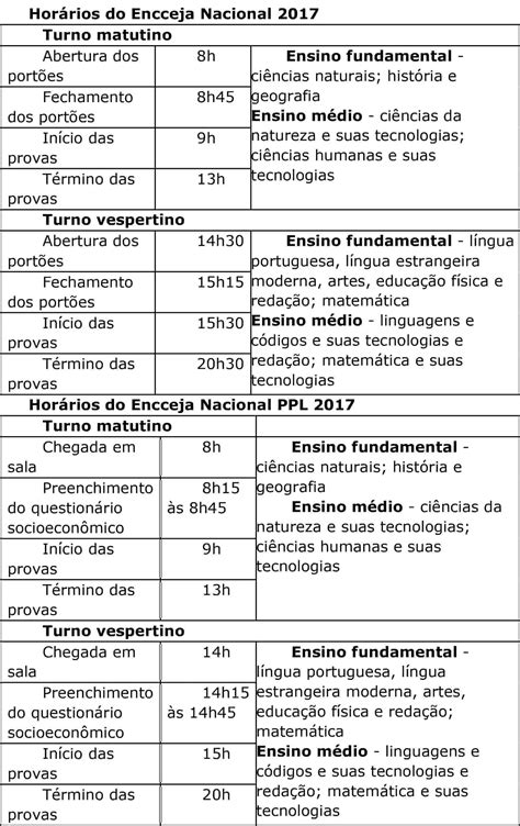 Provas Do Encceja T M Novas Datas De Aplica O Em Todo O Brasil