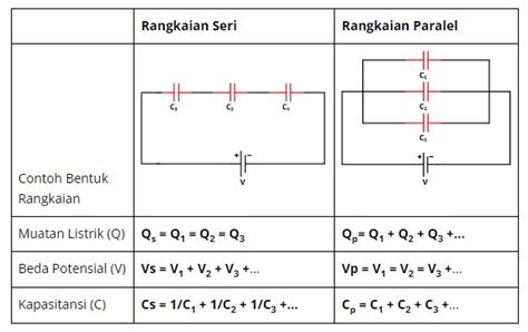 12 Contoh Soal Kapasitor Seri And Paralel Pdf