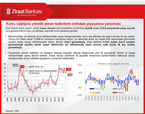 T Rkiye Ekonomisi Makroekonomik Analizler Ziraat Bankas